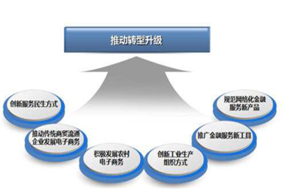 淺析產業互聯網的演進規律與技術推廣服務