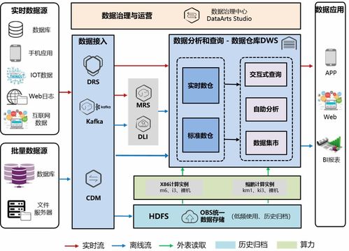 企業(yè)管理者為什么要有數(shù)據(jù)思維 恒馳小黑板實(shí)現(xiàn)數(shù)字化的啟示