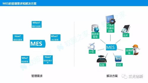 實施MES的價值創造 超越工廠優化的數據處理服務