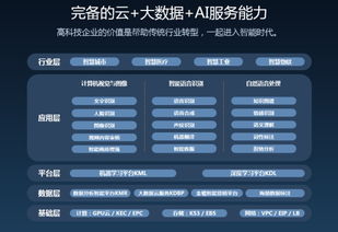 金山云榮登清科集團(tuán)“2018年中國(guó)最具投資價(jià)值企業(yè)50強(qiáng)” 數(shù)據(jù)處理服務(wù)的領(lǐng)航力量