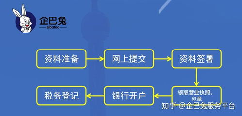 注冊一家數(shù)據(jù)處理服務(wù)公司 所需資料與詳細(xì)辦理流程