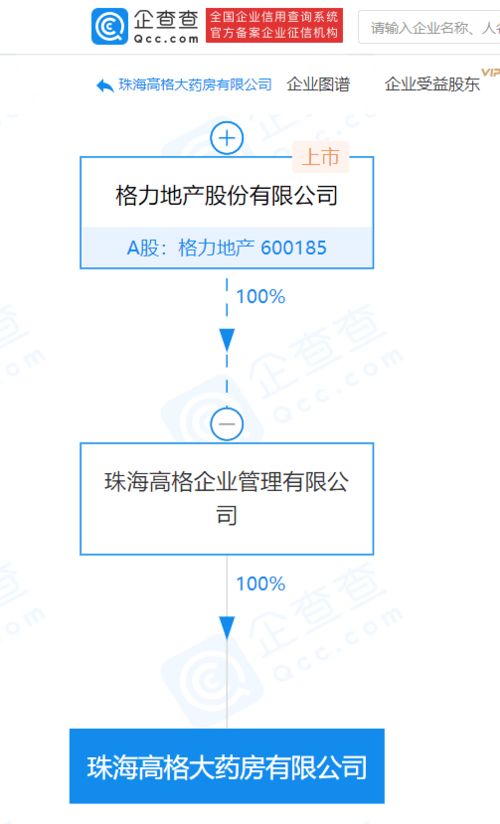 格力地產子公司成立藥房公司，涉足互聯網藥品服務領域