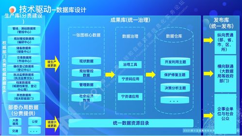 南京市規劃和自然資源全周期互聯網政務服務與信息服務創新實踐